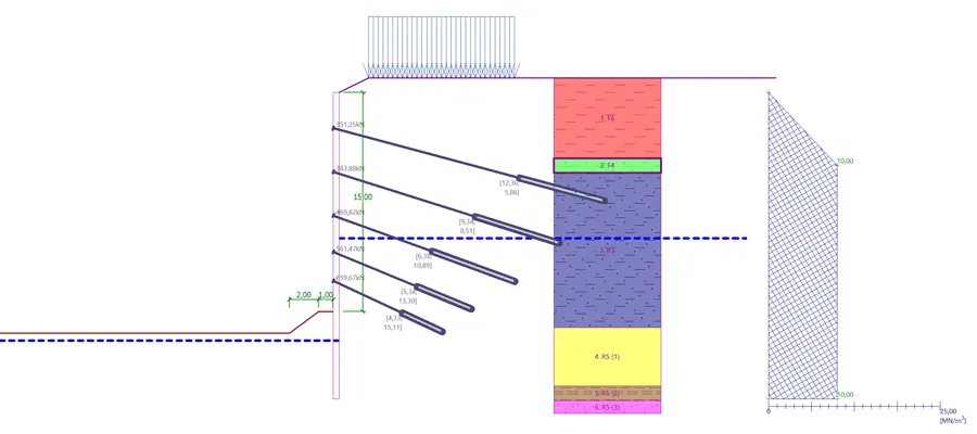 GEO5 Software - Posouzení pažící konstrukce stavební jámy
