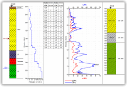 GEO5 Stratigrafie - Nové standardní šablony 
